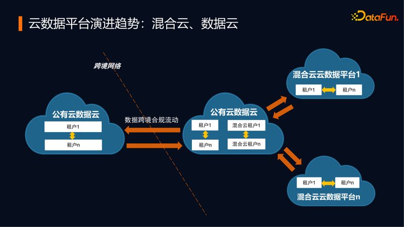 智慧农业数字化转型平台哪家好