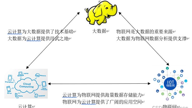 云运维故障响应：标准与关键要素解析