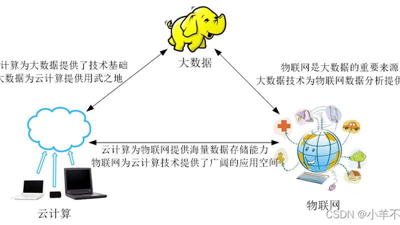 工业数据采集器：连接工业与数字的桥梁